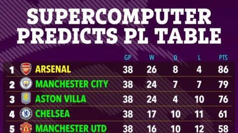 Tin thể thao (21-1): Ronaldo thắng kiện Juventus 8,5 triệu bảng