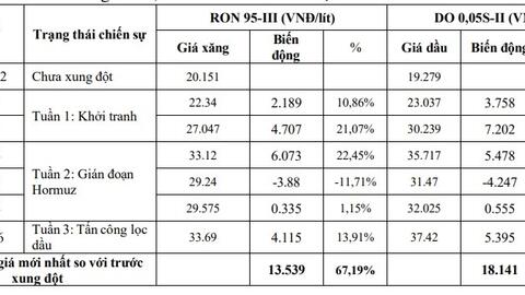 Giá dầu thế giới sẽ giảm đến mức nào?