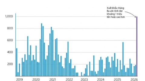 Xuất khẩu dầu diesel của Ấn Độ sang Đông Nam Á chạm mốc cao nhất trong 7 năm