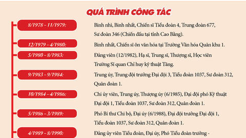 Đại tướng Phan Văn Giang giữ chức Phó Thủ tướng kiêm Bộ trưởng Bộ Quốc phòng