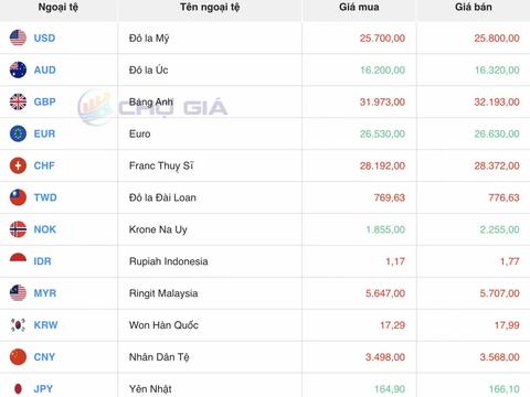 Tỷ giá Yen Nhật hôm nay 26/12/2024: Đồng Yên Nhật đối mặt với cơn bão giảm giá