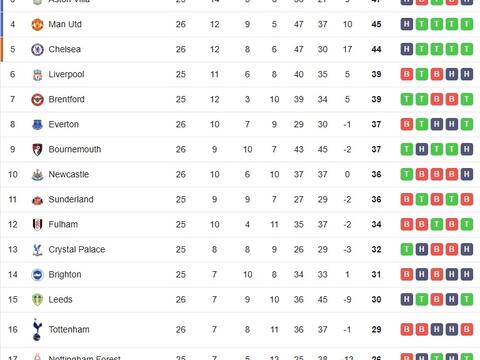 Sesko ghi bàn phút 90+6, Man Utd thoát thua kịch tính
