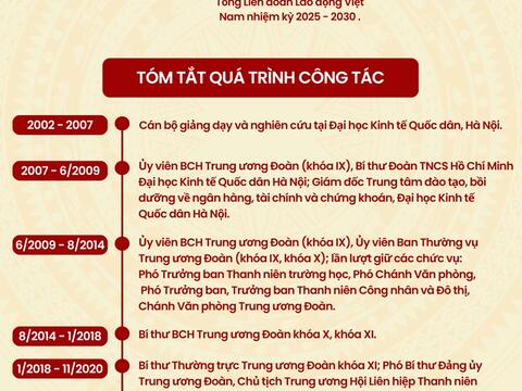 Đồng chí Nguyễn Anh Tuấn được chỉ định làm Bí thư Đảng ủy Tổng Liên đoàn Lao động Việt Nam