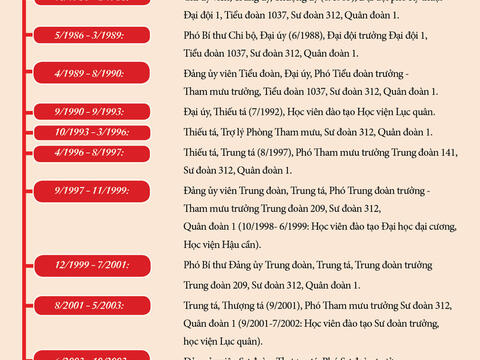 Đại tướng Phan Văn Giang giữ chức Phó Thủ tướng kiêm Bộ trưởng Bộ Quốc phòng