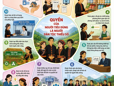 Tăng cường phối hợp để bảo vệ quyền lợi người tiêu dùng