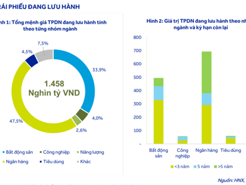 Ngân hàng tăng tốc huy động vốn, tạo dư địa tín dụng cho mục tiêu tăng trưởng hai con số