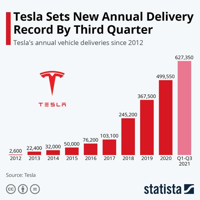 Tesla - một case study ngành xe điện mà VinFast có thể nhìn vào - Ảnh 1. Tesla - một case study ngành xe điện mà VinFast có thể nhìn vào - Ảnh 1.