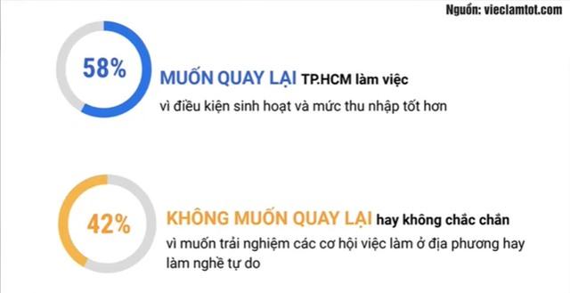 Làm thế nào để giải bài toán nhân lực giai đoạn phục hồi kinh tế? - Ảnh 1. Làm thế nào để giải bài toán nhân lực giai đoạn phục hồi kinh tế? - Ảnh 1.