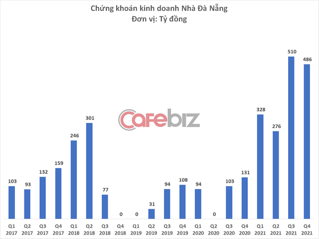 Một doanh nghiệp bất động sản gồng lỗ hàng chục tỷ đồng vì all-in cổ phiếu ngân hàng SHB - Ảnh 3.