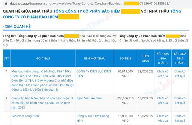 Trở thành “nhà thầu 4.0” với Phần mềm DauThau.info - Ảnh 2.