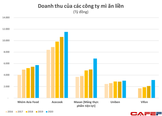 Cơ nghiệp đa quốc gia của chủ tịch VIB: Sở hữu công ty tỷ đô đang thống lĩnh ngành mì gói Nga, Ukraine, Kazakhstan, về nước tiếp tục gây dựng ngân hàng tư nhân top đầu - Ảnh 4.