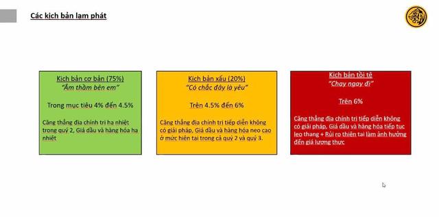 Nếu lạm phát tăng cao, nhà đầu tư có nên bán tháo cổ phiếu? - Ảnh 2.