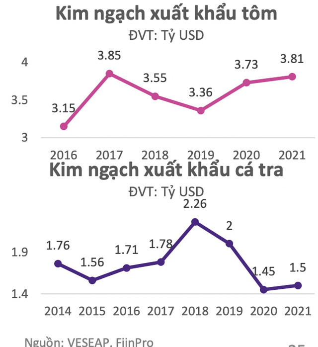 EVS dự phóng chỉ số VN-Index có thể rơi về 1.424 điểm nếu mất mốc 1.470 - Ảnh 3.