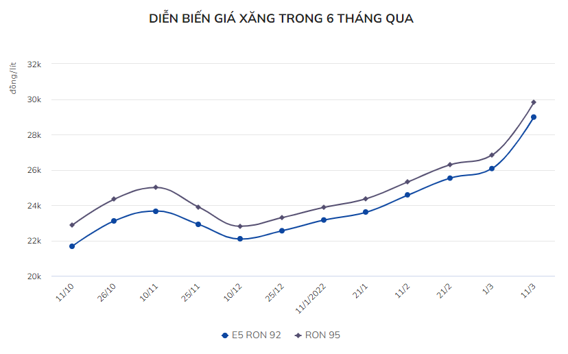 Tiêu dùng & Dư luận - Giá hàng hóa, dịch vụ tăng “phi mã” cùng giá xăng (Hình 3).