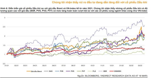 Rủi ro đang tăng cao, nhà đầu tư nên thận trọng với nhóm cổ phiếu dầu khí - Ảnh 2.