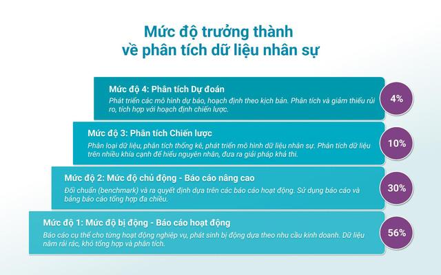 Khai thác tiềm lực nhân sự với phân tích dữ liệu nguồn nhân lực - Ảnh 1. Khai thác tiềm lực nhân sự với phân tích dữ liệu nguồn nhân lực - Ảnh 1.