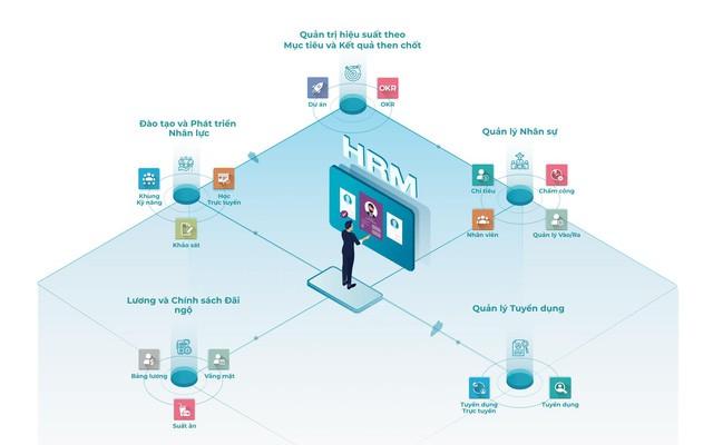 Khai thác tiềm lực nhân sự với phân tích dữ liệu nguồn nhân lực - Ảnh 2. Khai thác tiềm lực nhân sự với phân tích dữ liệu nguồn nhân lực - Ảnh 2.