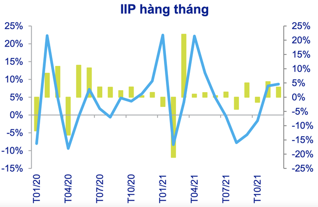 Giá dầu leo thang, giá heo chạm đáy, CPI Việt Nam được dự báo sẽ hơi cao trong 6 tháng đầu năm - Ảnh 4.