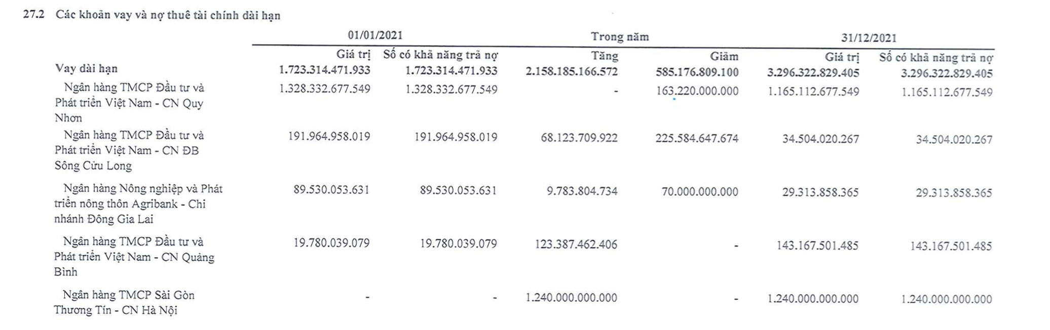 Hồ sơ doanh nghiệp - FLC kinh doanh ra sao trước khi ông Trịnh Văn Quyết bị bắt? (Hình 2).