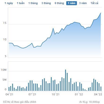 Thị giá quanh vùng đỉnh, Nhựa Pha Lê (PLP) chào bán riêng lẻ 10 triệu cổ phiếu với giá 10.000 đồng - Ảnh 2.