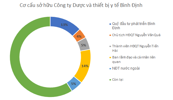 Giải mã công ty dược khó có đối thủ trên sàn HOSE: Một trong 5 DN sản xuất thuốc điều trị ung thư tại Việt Nam, biên lợi nhuận gộp lên tới 50-70%  - Ảnh 2.