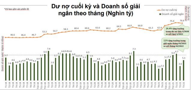 Thị trường tài chính tiêu dùng hồi phục, công ty tài chính tăng tốc - Ảnh 1.