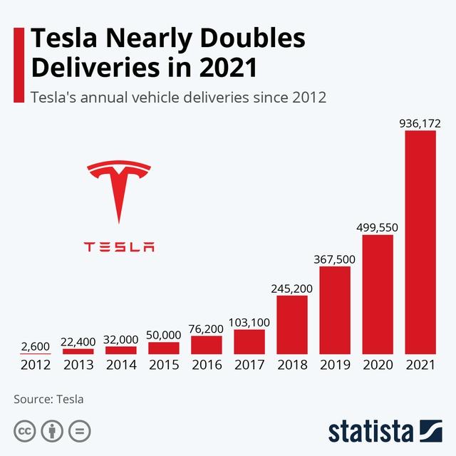 Elon Musk: Qua SpaceX, qua Tesla, qua Tương lai và qua cả vô cực - Ảnh 11.