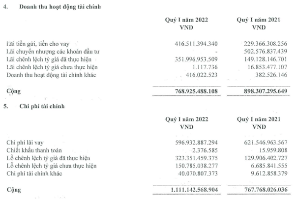 Cổ đông gợi ý Hoà Phát học TGDĐ cho vay lấy lãi 6 - 7%, chủ tịch Trần Đình Long thẳng thắn bày tỏ có nơi đề mức lãi suất 18 - 20%/năm nhưng vẫn từ chối vì không thể phiêu lưu - Ảnh 3.