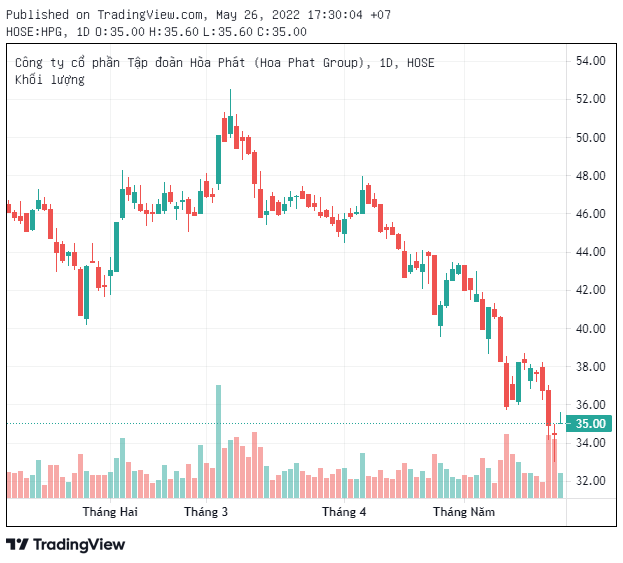 Cổ đông gợi ý Hoà Phát học TGDĐ cho vay lấy lãi 6 - 7%, chủ tịch Trần Đình Long thẳng thắn bày tỏ có nơi đề mức lãi suất 18 - 20%/năm nhưng vẫn từ chối vì không thể phiêu lưu - Ảnh 5.