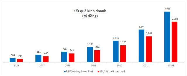 Chiến lược phát triển chuyên nghiệp, bền vững và hiệu quả của Phát Đạt - Ảnh 1.