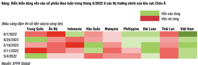 Biến động trên thị trường mở ra cơ hội đầu tư các nhóm ngành ít chịu ảnh hưởng bởi lạm phát - Ảnh 2.