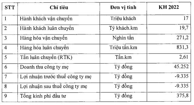 Vietnam Airlines muốn sửa Điều lệ để đẩy nhanh quá trình thoái vốn tại Pacific Airlines, đặt kế hoạch năm 2022 lỗ hơn 9.300 tỷ đồng - Ảnh 1.