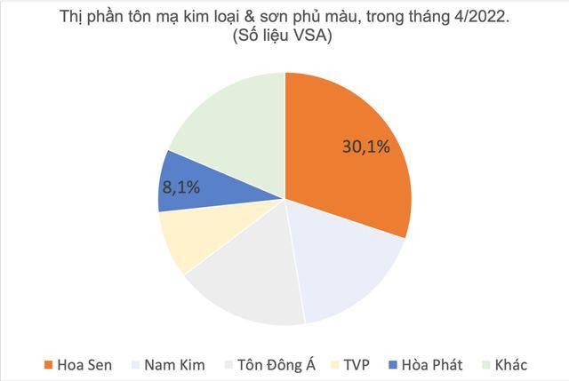 Xây nhà máy ống thép lớn nhất Việt Nam tại Long An, Hoà Phát tham vọng lấp đầy chỗ trống cực lớn mà Hoa Sen sắp bỏ lại? - Ảnh 4.