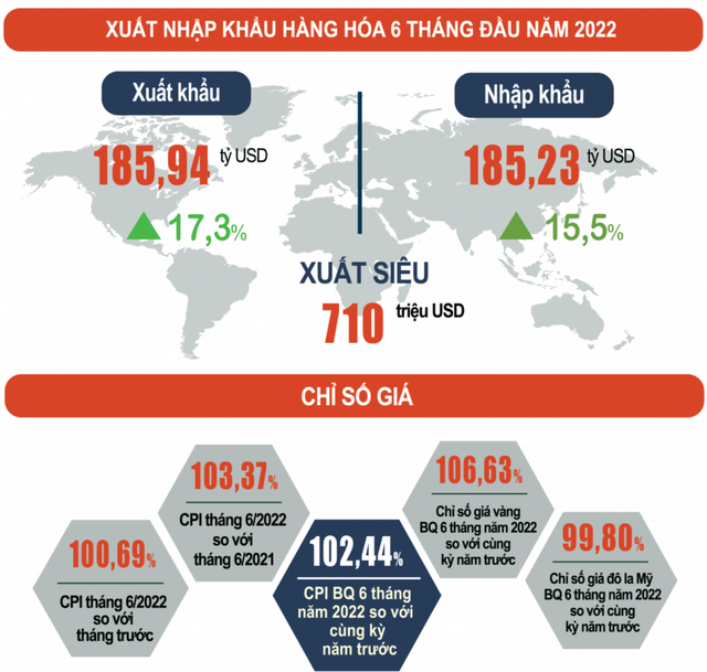 GDP quý II tăng 7,72% - Ảnh 4.