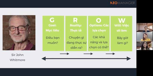 Bốn kinh nghiệm thúc đẩy văn hóa học tập nội bộ của Base.vn và Học viện Agile - Ảnh 1.