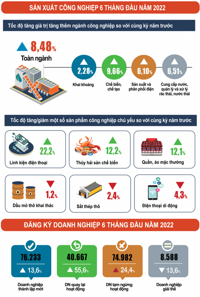 GDP quý II tăng 7,72% - Ảnh 3.