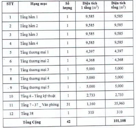 FLC bất ngờ muốn mua lại Toà nhà 265 Cầu Giấy rồi lập tức bán đi với giá 2.000 tỷ đồng - Ảnh 1.