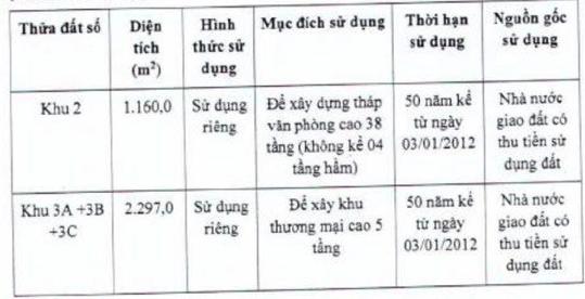 FLC bất ngờ muốn mua lại Toà nhà 265 Cầu Giấy rồi lập tức bán đi với giá 2.000 tỷ đồng - Ảnh 2.