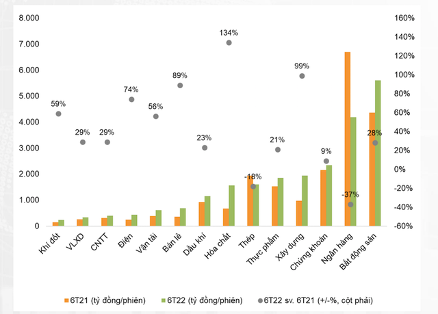 VNDirect Research chỉ ra 4 yếu tố hỗ trợ thị trường trong nửa cuối năm 2022 - Ảnh 2.