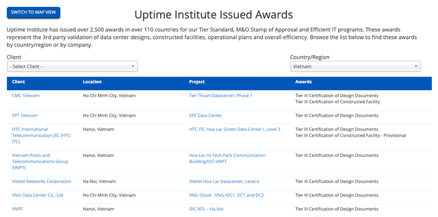 CMC Telecom sở hữu Data Center tiên phong đạt 2 chứng chỉ Uptime Tier III - Ảnh 1.