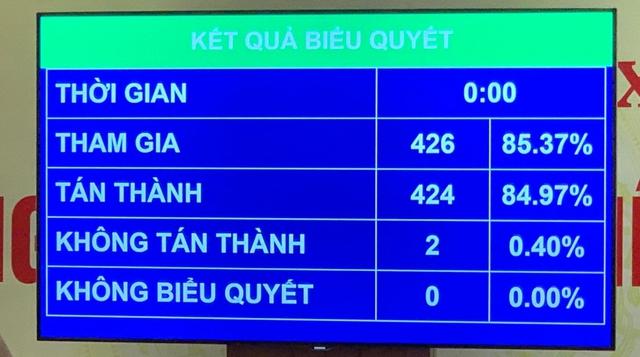 Khách hàng đang có khoản vay quá hạn có được hỗ trợ lãi suất với khoản vay đúng hạn ở Ngân hàng hay không? - Ảnh 1.