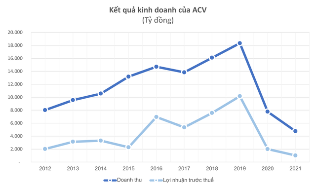 Loạt thương hiệu Việt tròn 10 năm tuổi năm 2022: Có công ty trị giá hơn 7 tỷ USD, nhiều cái tên vươn lên top đầu ngành, có tiềm năng trở thành kỳ lân - Ảnh 2.