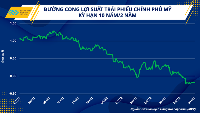 Lực mua dần quay trở lại - thị trường đồng liệu đã kết thúc việc tạo đáy? - Ảnh 2.