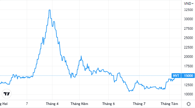 Giao dịch thỏa thuận gần 63% vốn trong 1 phiên, NVT Holdings gom cổ phiếu Ninh Vân Bay? - Ảnh 1.