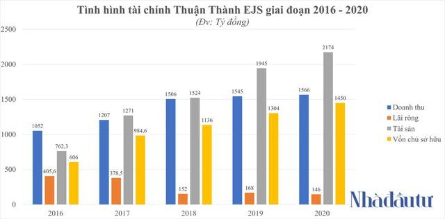 Xử lý rác cho Samsung, một doanh nghiệp đều đặn thu về 4 tỷ mỗi ngày - Ảnh 1.