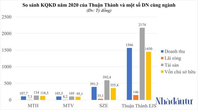 Xử lý rác cho Samsung, một doanh nghiệp đều đặn thu về 4 tỷ mỗi ngày - Ảnh 2.