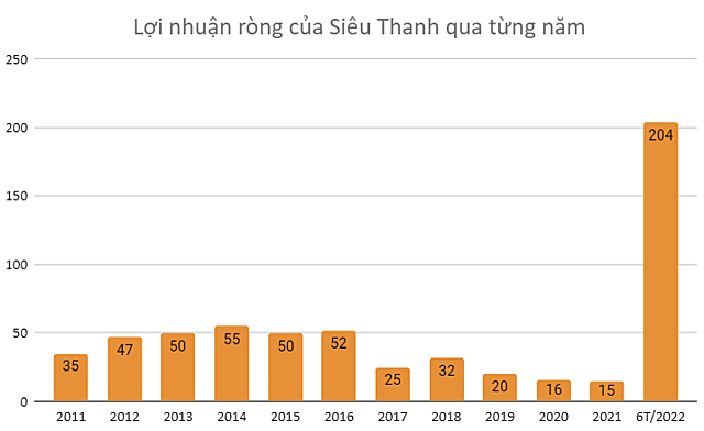 Bán đất giúp lãi lớn nửa đầu năm, doanh nghiệp máy in trả cổ tức 85% bằng tiền - Ảnh 1.