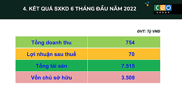 Chủ tịch Tập đoàn C.E.O: Nghiên cứu đầu tư bất động sản khu công nghiệp - Ảnh 2.