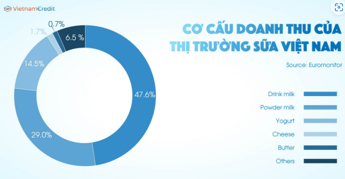 Sữa đậu nành đóng hộp - 'Ngách nhỏ' trong cuộc chiến giành thị phần của các doanh nghiệp ngành sữa Việt Nam - Ảnh 1.