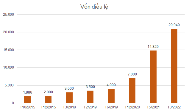 Hoàn tất loạt dự án, Trungnam Group bắt đầu thu lợi nhuận từ năng lượng tái tạo - Ảnh 2.